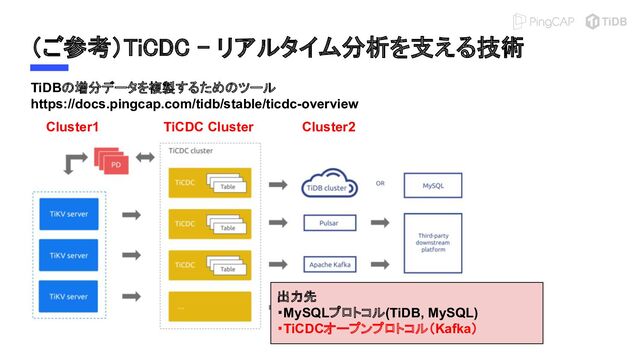 （ご参考）TiCDC - リアルタイム分析を支える技術 
TiDBの増分データを複製するためのツール
https://docs.pingcap.com/tidb/stable/ticdc-overview
Cluster1 TiCDC Cluster Cluster2
出力先
・MySQLプロトコル(TiDB, MySQL)
・TiCDCオープンプロトコル（Kafka）
