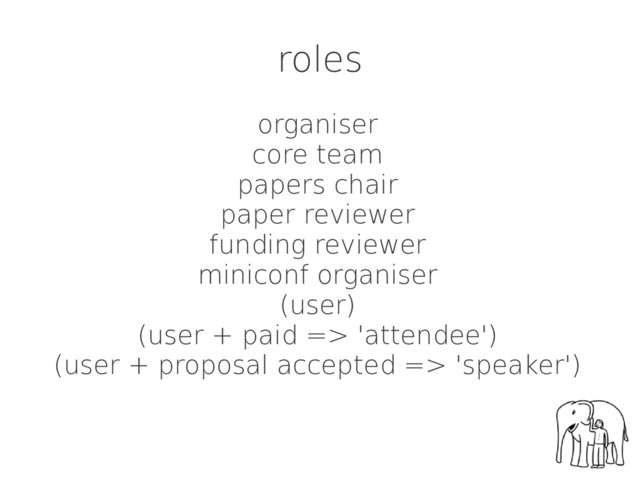 roles
organiser
core team
papers chair
paper reviewer
funding reviewer
miniconf organiser
(user)
(user + paid => 'attendee')
(user + proposal accepted => 'speaker')
