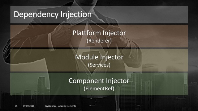 Dependency Injection
19.09.2018 JavaLounge - Angular Elements
35
Plattform Injector
(Renderer)
Module Injector
(Services)
Component Injector
(ElementRef)
