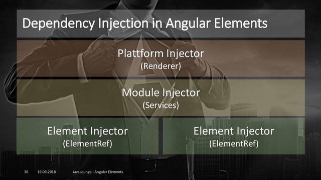 Dependency Injection in Angular Elements
19.09.2018 JavaLounge - Angular Elements
36
Plattform Injector
(Renderer)
Module Injector
(Services)
Element Injector
(ElementRef)
Element Injector
(ElementRef)
