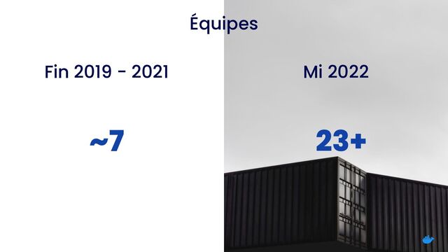 Fin 2019 - 2021
23+
~7
Mi 2022
Équipes
