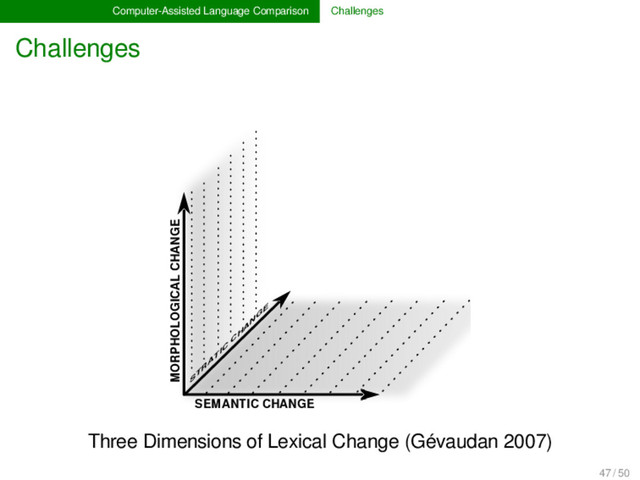 Computer-Assisted Language Comparison Challenges
Challenges
SEMANTIC CHANGE
MORPHOLOGICAL CHANGE
S
T
R
A
T
IC
C
H
A
N
G
E
Three Dimensions of Lexical Change (Gévaudan 2007)
47 / 50
