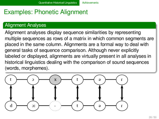Quantitative Historical Linguistics Achievements
Examples: Phonetic Alignment
Alignment Analyses
Alignment analyses display sequence similarities by representing
multiple sequences as rows of a matrix in which common segments are
placed in the same column. Alignments are a formal way to deal with
general tasks of sequence comparison. Although never explicitly
labeled or displayed, alignments are virtually present in all analyses in
historical linguistics dealing with the comparison of sound sequences
(words, morphemes).
t ɔ x t ə r
d ɔː - t ə r
26 / 50
