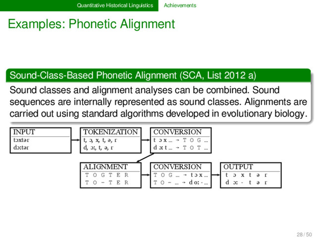Quantitative Historical Linguistics Achievements
Examples: Phonetic Alignment
Sound-Class-Based Phonetic Alignment (SCA, List 2012 a)
Sound classes and alignment analyses can be combined. Sound
sequences are internally represented as sound classes. Alignments are
carried out using standard algorithms developed in evolutionary biology.
INPUT
tɔxtər
dɔːtər
TOKENIZATION
t, ɔ, x, t, ə, r
d, ɔː, t, ə, r
CONVERSION
t ɔ x … → T O G …
d ɔː t … → T O T …
ALIGNMENT
T O G T E R
T O - T E R
CONVERSION
T O G … → t ɔ x …
T O - … → d oː - …
OUTPUT
t ɔ x t ə r
d ɔː - t ə r
1
28 / 50
