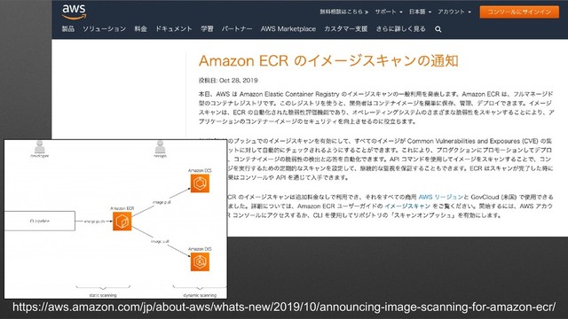 ࢀߟ
%PDLFSVCͷྉۚ
https://aws.amazon.com/jp/about-aws/whats-new/2019/10/announcing-image-scanning-for-amazon-ecr/
