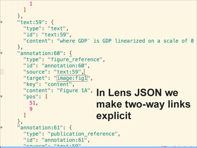 In Lens JSON we
make two-way links
explicit
