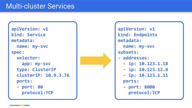 apiVersion: v1
kind: Service
metadata:
name: my-svc
spec:
selector:
app: my-svc
type: ClusterIP
clusterIP: 10.9.3.76
ports:
- port: 80
protocol:TCP
Multi-cluster Services
apiVersion: v1
kind: Endpoints
metadata:
name: my-svc
subsets:
- addresses:
- ip: 10.123.1.18
- ip: 10.123.12.8
- ip: 10.123.1.11
ports:
- port: 8000
protocol:TCP
