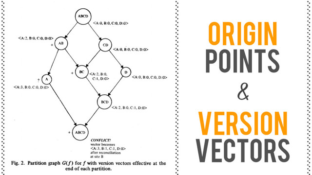 Origin
Points
&
Version
Vectors
