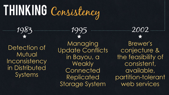 1983 1995
Thinking Consistency
Detection of
Mutual
Inconsistency
in Distributed
Systems
Managing
Update Conflicts
in Bayou, a
Weakly
Connected
Replicated
Storage System
Brewer's
conjecture &
the feasibility of
consistent,
available,
partition-tolerant
web services
2002

