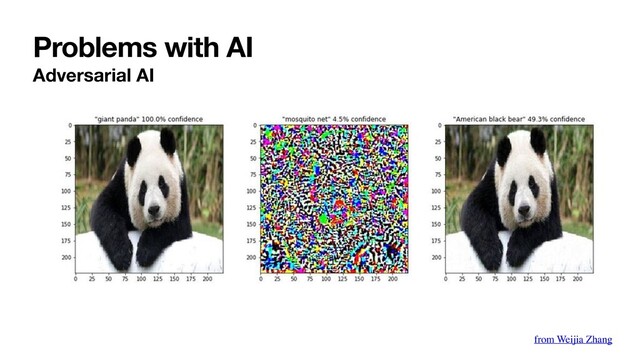 Problems with AI
Adversarial AI
from Weijia Zhang
