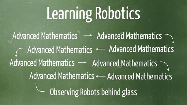 Advanced Mathematics
Observing Robots behind glass
Learning Robotics
Advanced Mathematics
Advanced Mathematics
Advanced Mathematics
Advanced Mathematics
Advanced Mathematics
Advanced Mathematics
Advanced Mathematics
