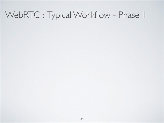 WebRTC : Typical Workﬂow - Phase II
