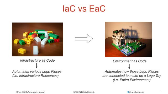 @shahadarsh
https://zLifecycle.com
https://bit.ly/eac-dod-boston
IaC vs EaC
Infrastructure as Code
Automates various Lego Pieces  
(i.e. Infrastructure Resources)
Environment as Code
Automates how those Lego Pieces  
are connected to make up a Lego Toy  
(i.e. Entire Environment)
