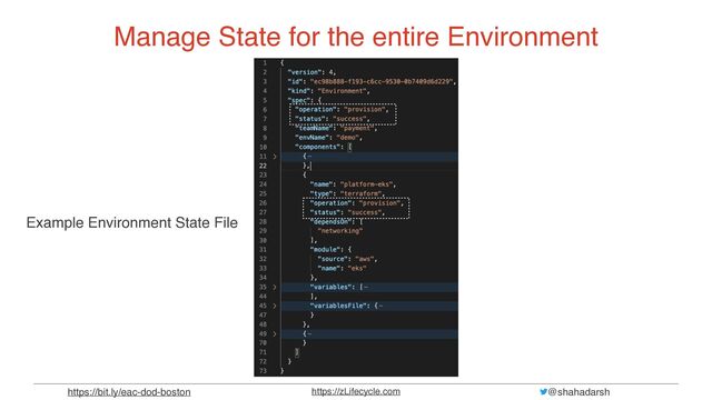 @shahadarsh
https://zLifecycle.com
https://bit.ly/eac-dod-boston
Manage State for the entire Environment
Example Environment State File
