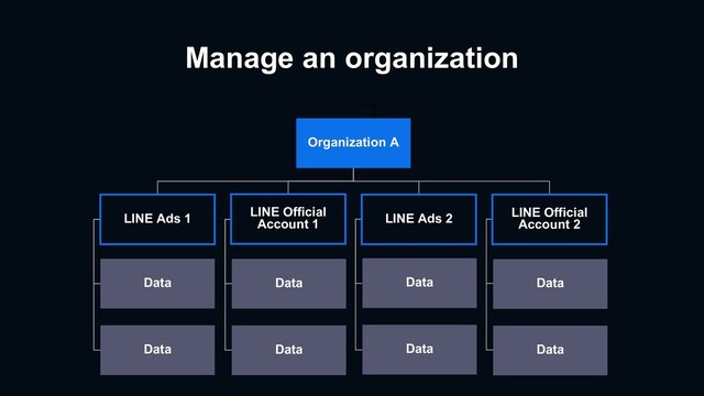 Manage an organization
Organization A
Data
Data
Data
Data
Data
Data
Data
Data
LINE Official
Account 2
LINE Ads 2
LINE Official
Account 1
LINE Ads 1

