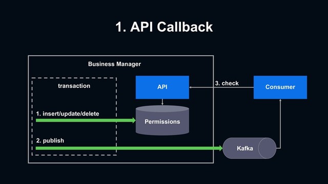 1. API Callback
API
Kafka
Permissions
Consumer
transaction
1. insert/update/delete
2. publish
Business Manager
3. check
