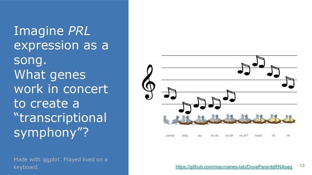 13
Imagine PRL
expression as a
song.
What genes
work in concert
to create a
“transcriptional
symphony”?
https://github.com/macmanes-lab/DoveParentsRNAseq
Made with `ggplot`. Played lived on a
keyboard.

