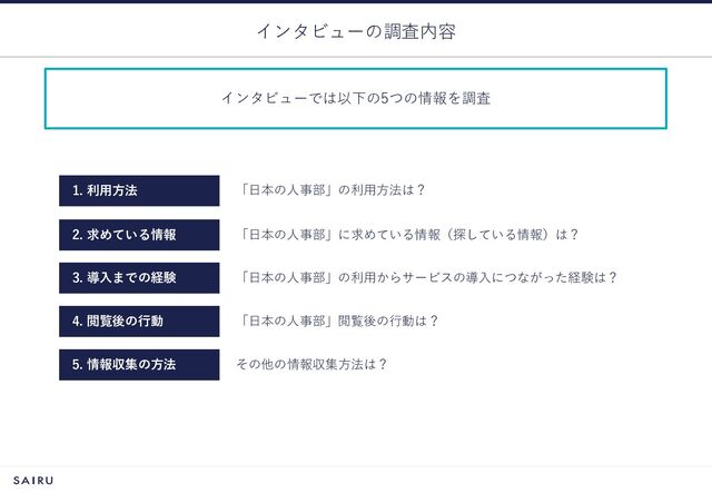 インタビューでは以下の5つの情報を調査
インタビューの調査内容
「日本の人事部」に求めている情報（探している情報）は？
「日本の人事部」の利用方法は？
「日本の人事部」の利用からサービスの導入につながった経験は？
「日本の人事部」閲覧後の行動は？
2. 求めている情報
3. 導入までの経験
4. 閲覧後の行動
5. 情報収集の方法
1. 利用方法
その他の情報収集方法は？
