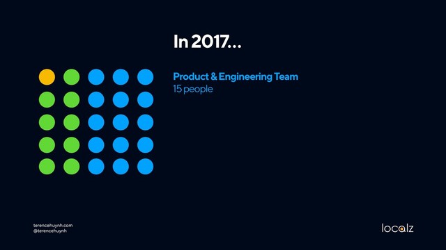 Product & Engineering Team 
15 people
terencehuynh.com 
@terencehuynh
In 2017…
