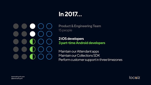Product & Engineering Team 
15 people
terencehuynh.com 
@terencehuynh
In 2017…
2 iOS developers 
3 part-time Android developers
Maintain our Attendant apps 
Maintain our Collections SDK 
Perform customer support in three timezones
