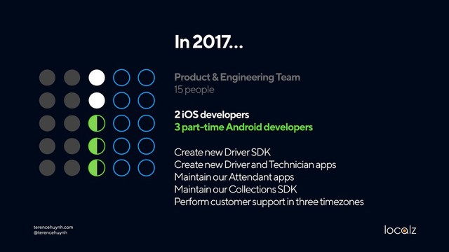 Product & Engineering Team 
15 people
terencehuynh.com 
@terencehuynh
In 2017…
2 iOS developers 
3 part-time Android developers
Create new Driver SDK
Create new Driver and Technician apps
Maintain our Attendant apps 
Maintain our Collections SDK 
Perform customer support in three timezones
