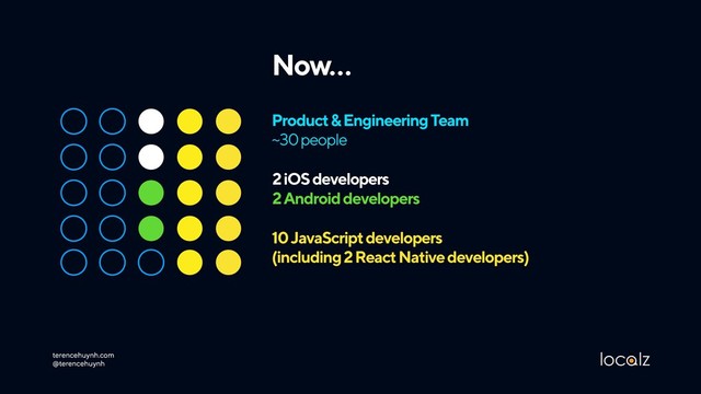 terencehuynh.com 
@terencehuynh
Now…
Product & Engineering Team 
~30 people
10 JavaScript developers 
(including 2 React Native developers)
2 iOS developers 
2 Android developers
