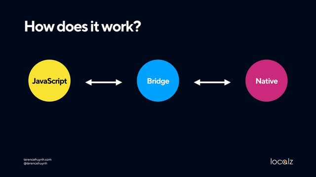 terencehuynh.com 
@terencehuynh
Bridge Native
JavaScript
How does it work?
