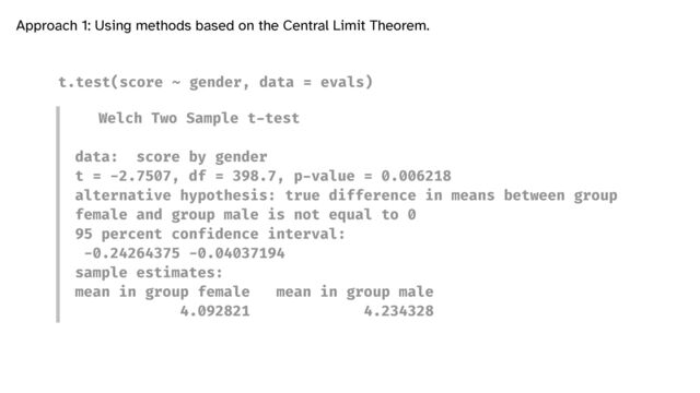 Approach 1: Using methods based on the Central Limit Theorem.
t.test(score ~ gender, data = evals)
Welch Two Sample t
-
test


data: score by gender


t = -2.7507, df = 398.7, p
-
value = 0.006218


alternative hypothesis: true difference in means between group
female and group male is not equal to 0


95 percent conf
i
dence interval:


-0.24264375 -0.04037194


sample estimates:


mean in group female mean in group male


4.092821 4.234328

