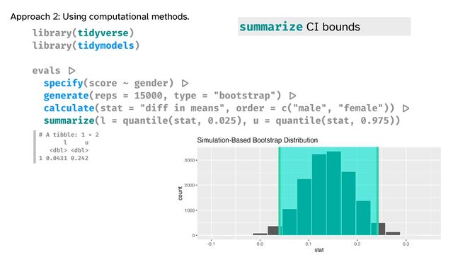 library(tidyverse)


library(tidymodels)


evals
|>

specify(score ~ gender)
|>

generate(reps = 15000, type = "bootstrap")
|>

calculate(stat = "diff in means", order = c("male", "female"))
|>

summarize(l = quantile(stat, 0.025), u = quantile(stat, 0.975))


Approach 2: Using computational methods.
# A tibble: 1 × 2


l u


 


1 0.0431 0.242
summarize CI bounds
