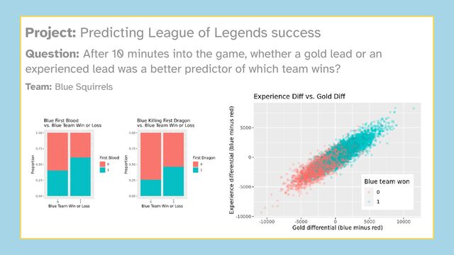 Project: Predicting League of Legends success


Question: After 10 minutes into the game, whether a gold lead or an
experienced lead was a better predictor of which team wins?


Team: Blue Squirrels
