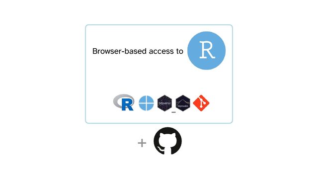 +
…
Browser-based access to
