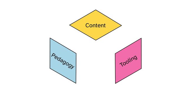 Content
Tooling
Pedagogy
