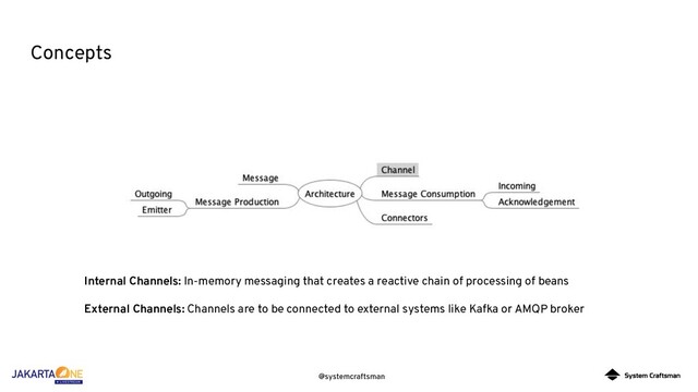 @systemcraftsman
Concepts
Internal Channels: In-memory messaging that creates a reactive chain of processing of beans
External Channels: Channels are to be connected to external systems like Kafka or AMQP broker
