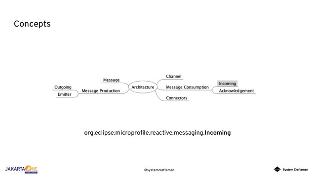 @systemcraftsman
Concepts
org.eclipse.microproﬁle.reactive.messaging.Incoming
