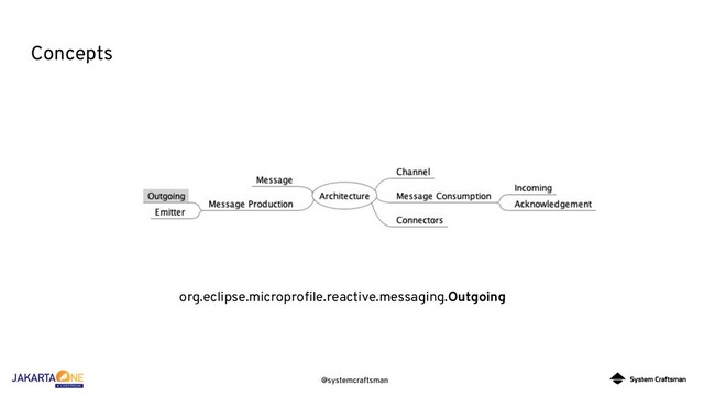 @systemcraftsman
Concepts
org.eclipse.microproﬁle.reactive.messaging.Outgoing
