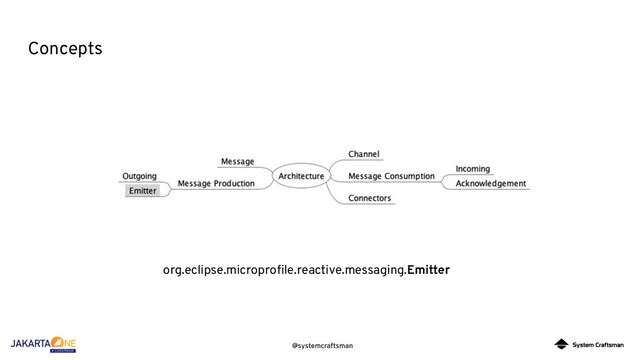 @systemcraftsman
Concepts
org.eclipse.microproﬁle.reactive.messaging.Emitter
