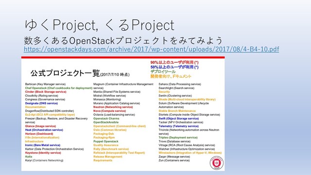 ゆくProject, くるProject
数多くあるOpenStackプロジェクトをみてみよう
https://openstackdays.com/archive/2017/wp-content/uploads/2017/08/4-B4-10.pdf
公式プロジェクト一覧(2017/7/10 時点)
Barbican (Key Manager service)
Chef Openstack (Chef cookbooks for deployment)
Cinder (Block Storage service)
Cloudkitty (Rating service)
Congress (Governance service)
Designate (DNS service)
Documentation
Dragonflow(Distributed SDN controller)
Ec2-Api (EC2 API compatibility layer)
Freezer (Backup, Restore, and Disaster Recovery
service)
Glance (Image service)
Heat (Orchestration service)
Horizon (Dashboard)
I18n (Internationalization)
Infrastructure
Ironic (Bare Metal service)
Karbor (Data Protection Orchestration Service)
Keystone (Identity service)
Kolla
Kuryr (Containers Networking)
Magnum (Container Infrastructure Management
service)
Manila (Shared File Systems service)
Mistral (Workflow service)
Monasca (Monitoring)
Murano (Application Catalog service)
Neutron (Networking service)
Nova (Compute service)
Octavia (Load-balancing service)
Openstack Charms
OpenStackAnsible
Openstackclient (Command-line client)
Oslo (Common libraries)
Packaging-Deb
Packaging-Rpm
Puppet Openstack
Quality Assurance
Rally (Benchmark service)
Refstack (Interoperability Test Report)
Release Management
Requirements
Sahara (Data Processing service)
Searchlight (Search service)
Security
Senlin (Clustering service)
Shade (Multi-cloud interoperability library)
Solum (Software Development Lifecycle
Automation service)
Stable Branch Maintenance
Storlets (Compute inside Object Storage service)
Swift (Object Storage service)
Tacker (NFV Orchestration service)
Telemetry (Telemetry service)
Tricircle (Networking automation across Neutron
service)
Tripleo (Deployment service)
Trove (Database service)
Vitrage (RCA (Root Cause Analysis) service)
Watcher (Infrastructure Optimization service)
Winstackers (Integration of Hyper-V, Windows)
Zaqar (Message service)
Zun (Containers service)
90%以上のユーザが利用 (*)
50%以上のユーザが利用 (*)
デプロイツール
開発者向け、ドキュメント
