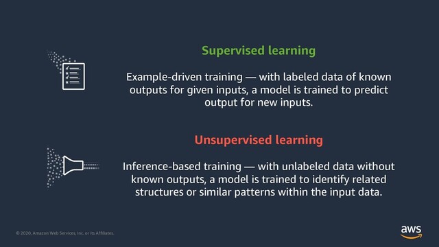 © 2020, Amazon Web Services, Inc. or its Affiliates.
Supervised learning
Example-driven training — with labeled data of known
outputs for given inputs, a model is trained to predict
output for new inputs.
Unsupervised learning
Inference-based training — with unlabeled data without
known outputs, a model is trained to identify related
structures or similar patterns within the input data.
