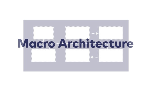 Macro Architecture
