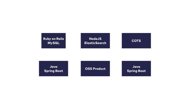 Ruby on Rails
MySQL
Java
Spring Boot
OSS Product
COTS
Java
Spring Boot
NodeJS
ElasticSearch
