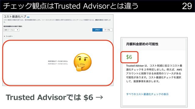 29
チェック観点はTrusted Advisorとは違う
Trusted Advisorでは $6 →
🤔
