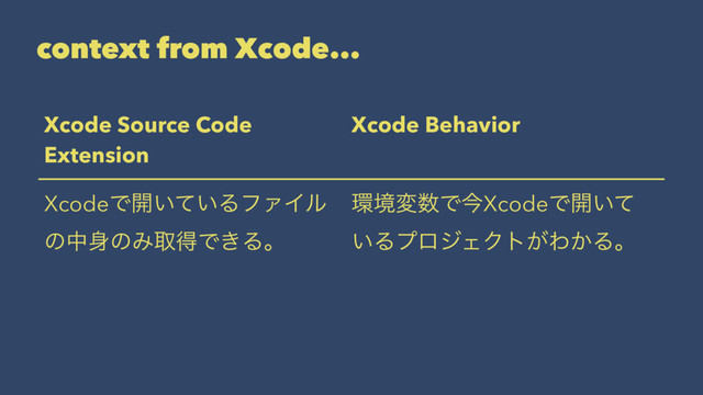 context from Xcode...
Xcode Source Code
Extension
Xcode Behavior
XcodeͰ։͍͍ͯΔϑΝΠϧ
ͷத਎ͷΈऔಘͰ͖Δɻ
؀ڥม਺ͰࠓXcodeͰ։͍ͯ
͍ΔϓϩδΣΫτ͕Θ͔Δɻ
