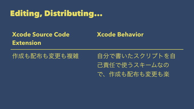 Editing, Distributing...
Xcode Source Code
Extension
Xcode Behavior
࡞੒΋഑෍΋มߋ΋ෳࡶ ࣗ෼Ͱॻ͍ͨεΫϦϓτΛࣗ
ݾ੹೚Ͱ࢖͏εΩʔϜͳͷ
Ͱɺ࡞੒΋഑෍΋มߋ΋ָ
