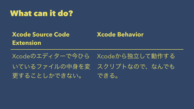 What can it do?
Xcode Source Code
Extension
Xcode Behavior
XcodeͷΤσΟλʔͰࠓͻΒ
͍͍ͯΔϑΝΠϧͷத਎Λม
ߋ͢Δ͜ͱ͔͠Ͱ͖ͳ͍ɻ
Xcode͔Βಠཱͯ͠ಈ࡞͢Δ
εΫϦϓτͳͷͰɺͳΜͰ΋
Ͱ͖Δɻ

