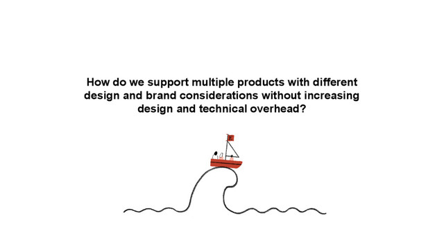 How do we support multiple products with different
design and brand considerations without increasing
design and technical overhead?
