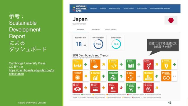 ࢀߟɿ
Sustainable
Development
Report
ʹΑΔ
μογϡϘʔυ
Cambridge University Press,
CC BY 4.0
https://dashboards.sdgindex.org/pr
ofiles/japan
Sayoko Shimoyama, LinkData 2022-05-30 46
໨ඪʹର͢Δୡ੒ঢ়گ
Λ৭෼͚Ͱදࣔ
