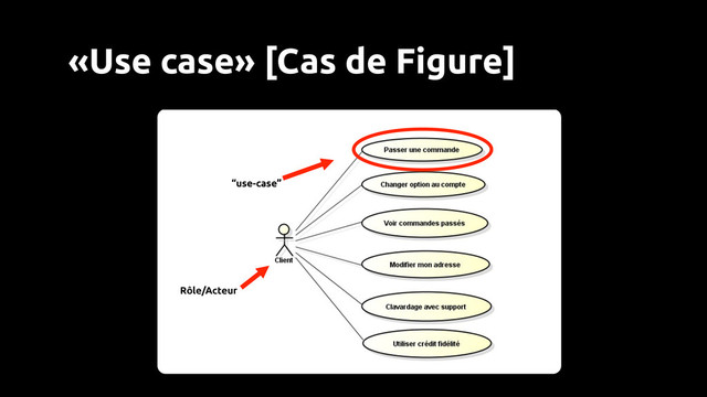 Rôle/Acteur
“use-case”
«Use case» [Cas de Figure]
