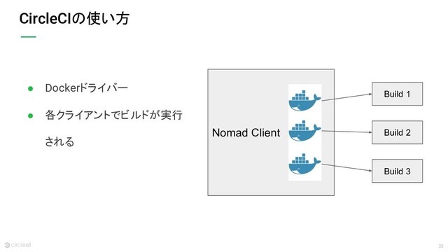 32
CircleCIの使い方
Nomad Client
Build 1
Build 2
Build 3
● Dockerドライバー
● 各クライアントでビルドが実行
される

