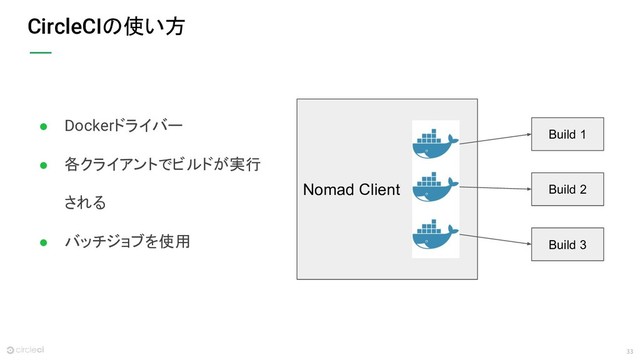33
CircleCIの使い方
Nomad Client
Build 1
Build 2
Build 3
● Dockerドライバー
● 各クライアントでビルドが実行
される
● バッチジョブを使用
