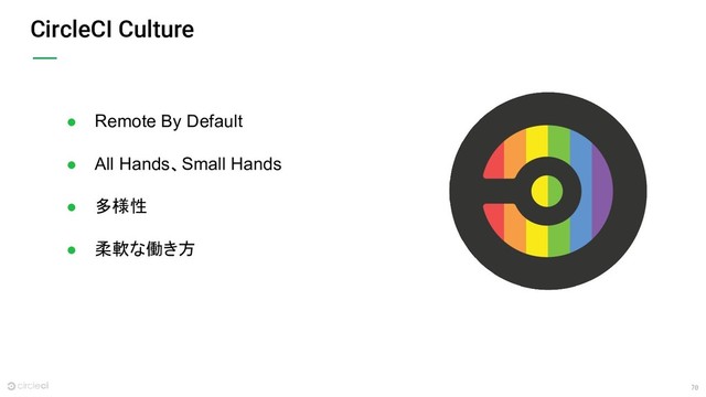 70
CircleCI Culture
● Remote By Default
● All Hands、Small Hands
● 多様性
● 柔軟な働き方
